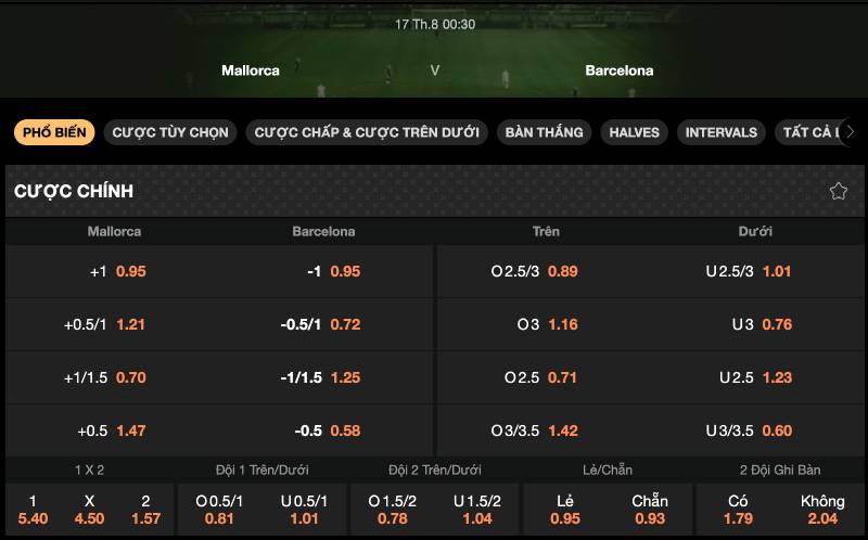 Các loại tỷ lệ kèo La Liga phổ biến nhất