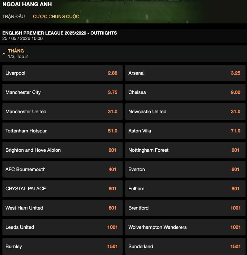 Cách chơi và đọc odds kèo đội vô địch