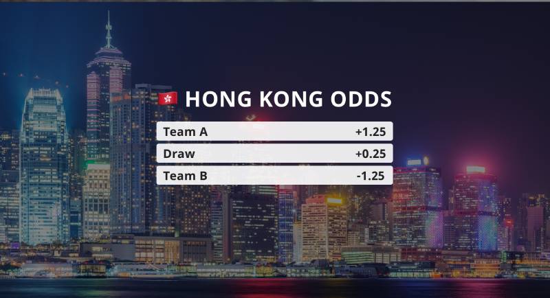 Cách đọc tỷ lệ kèo Hong Kong cực dễ