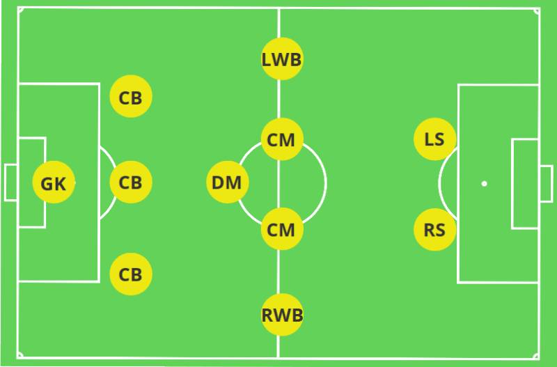 Đặc điểm của sơ đồ 3-5-2