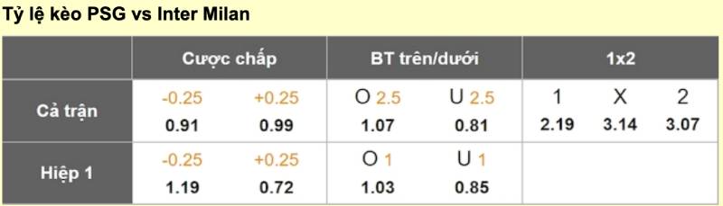 Đọc biến động odds – Dấu hiệu nhận biết kèo thơm, kèo bẫy