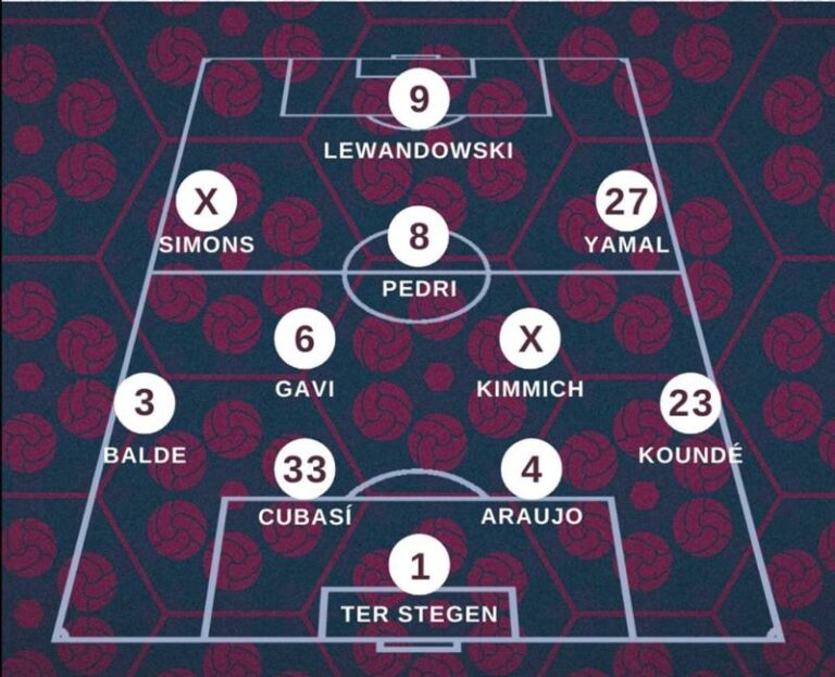 Đội Hình 4-2-3-1: Chiến Thuật Hiện Đại Đầy Hiệu Quả Trong Bóng Đá