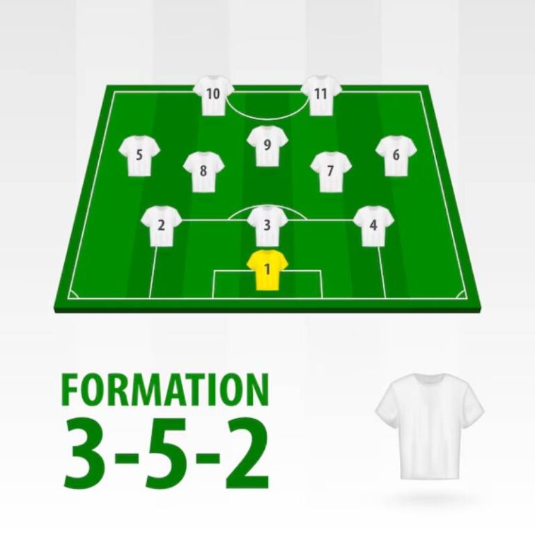 Phân Tích Sơ Đồ 3-5-2: Đặc Điểm, Lợi Thế Và Ứng Dụng