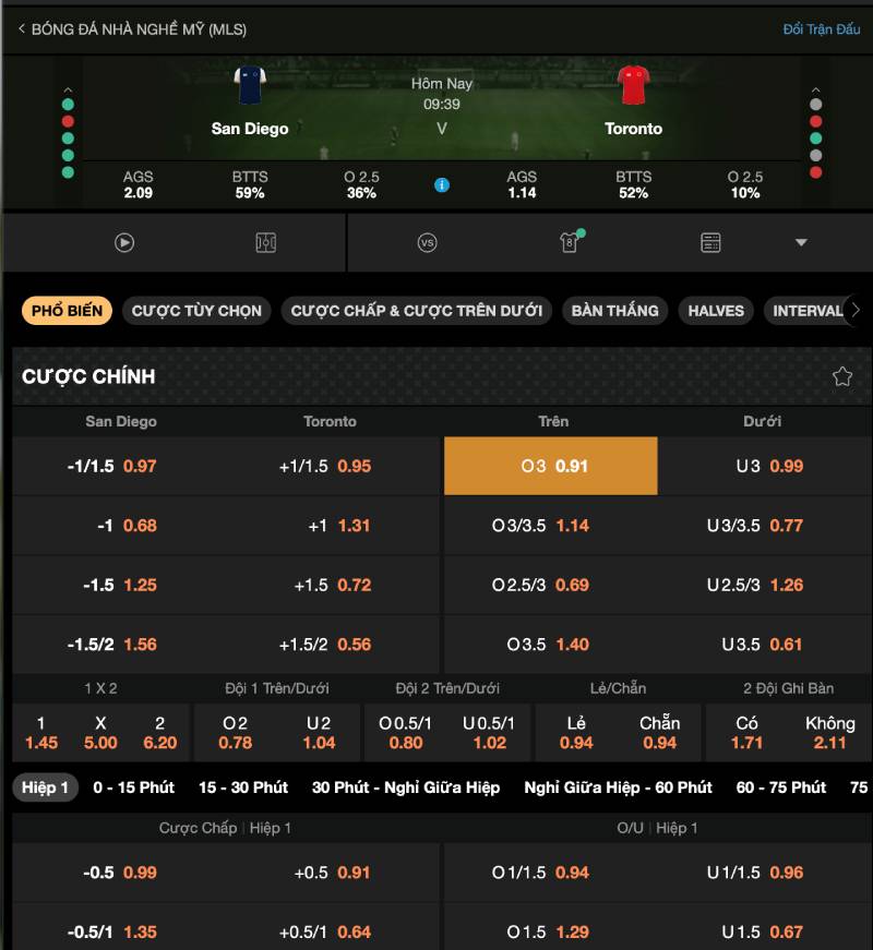 Soi sát bảng kèo – Săn odds thơm vào phút chót