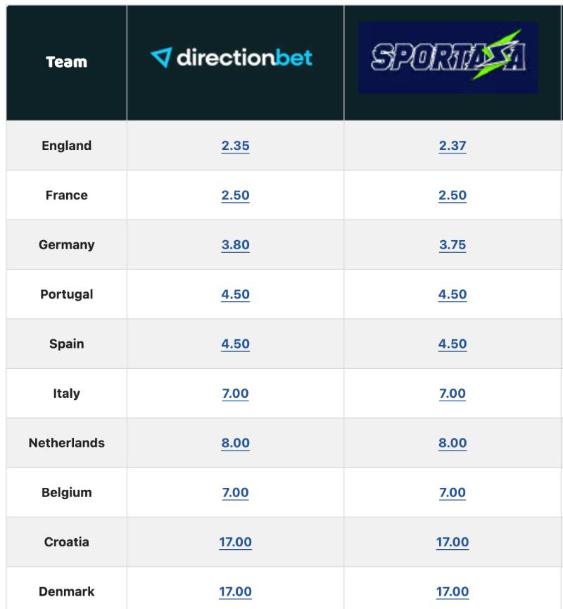 Theo sát biến động odds trước giờ bóng lăn