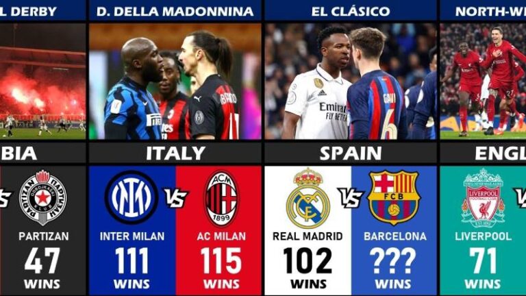 Top 5 Trận Derby Nóng Bỏng Nhất Thế Giới - Cuộc Chiến Bóng Đá