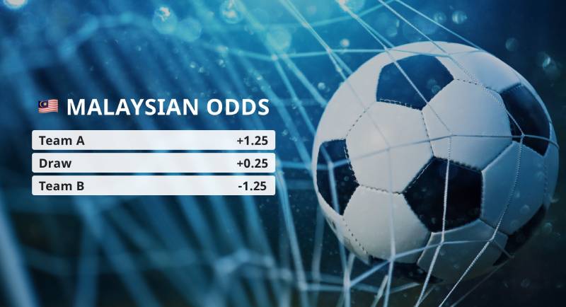 Tỷ lệ kèo Malaysia là gì? Đọc bảng đơn giản, hiểu sâu thực chiến
